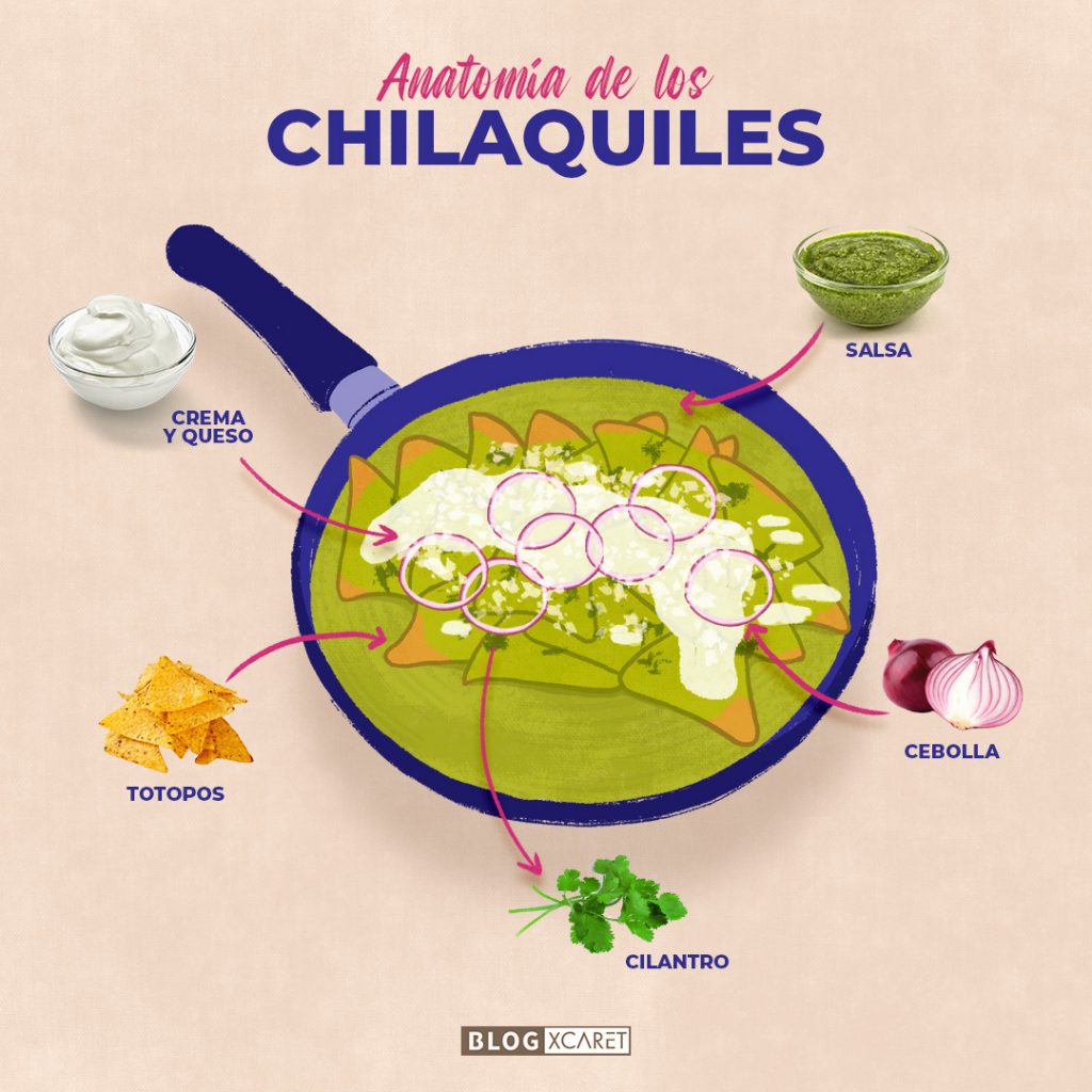 chilaquiles recipe